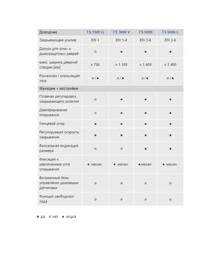 GEZE дотягувач TS 3000