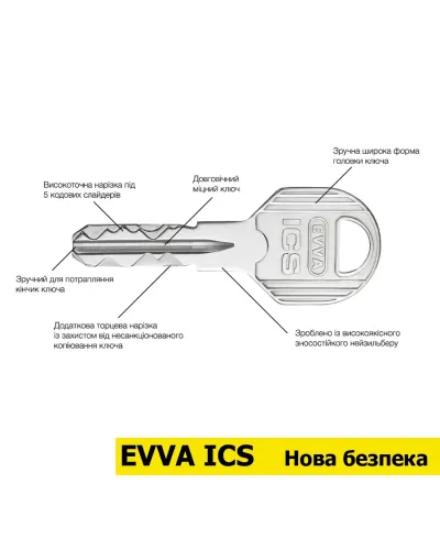 Цилиндровий механізм EVVA ICS (ключ-ключ)