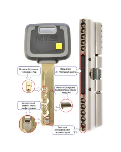 MUL-T-LOCK MT5+