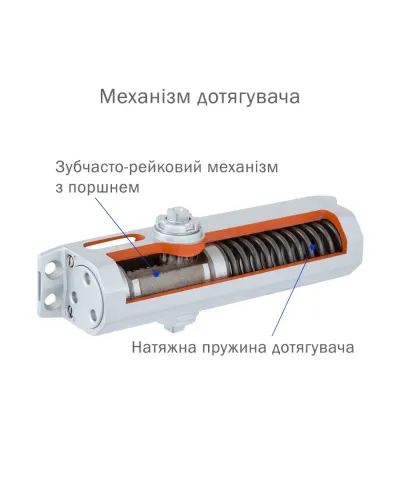 Дотягувач RYOBI D-1504 UNIV