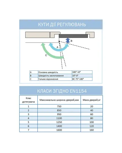 Дотягувач RYOBI D-2055V BC UNIV 