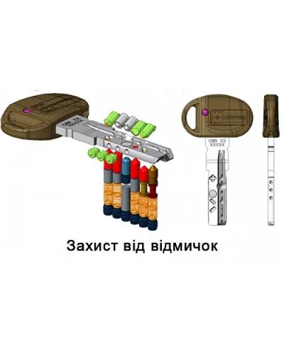 Циліндр до замка Mottura Champions C39 ключ-ключ (Італія)