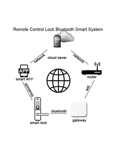 Шлюз SEVEN LOCK SL-7734