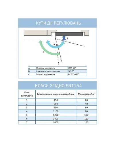 Дотягувач дверний RYOBI D-1554 STD BLACK FIRE [80кг|1100мм]
