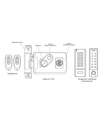 Прихований замок невидимка SEVEN LOCK SL-7705