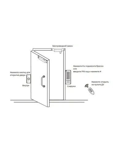 Замок для ролет ANALOG [DoorHan KLA|alutech] (китай)