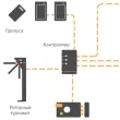 Система контроля и управления доступом (СКУД)